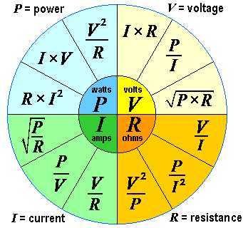 Ohm's Law and Concept of AC & DC