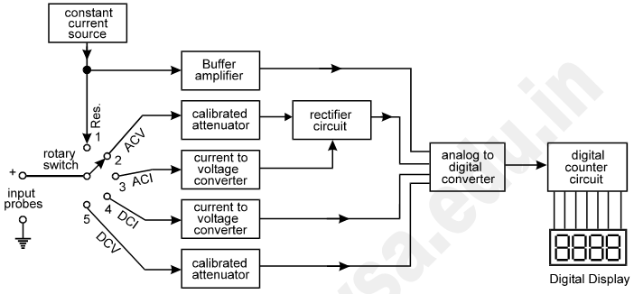 ever-wonder-how-a-multimeter-works-this-tutorial-is-a-great-start-in