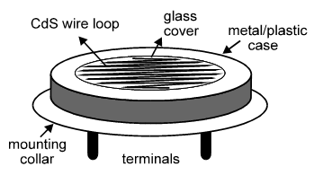 What Is Light Dependent Resistor (LDR)? Explain With Diagram ...