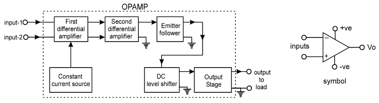 What Is Operational Amplifier? Explain Its Characteristics & Parameters ...