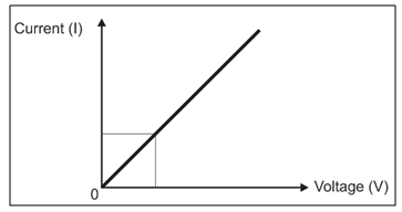 Ohm's Law and Concept of AC & DC - Vidyasagar Academy Akola