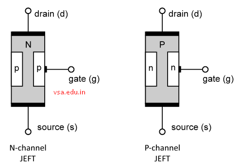 Junction Field Effect Transistor (JFET) - Vidyasagar Academy