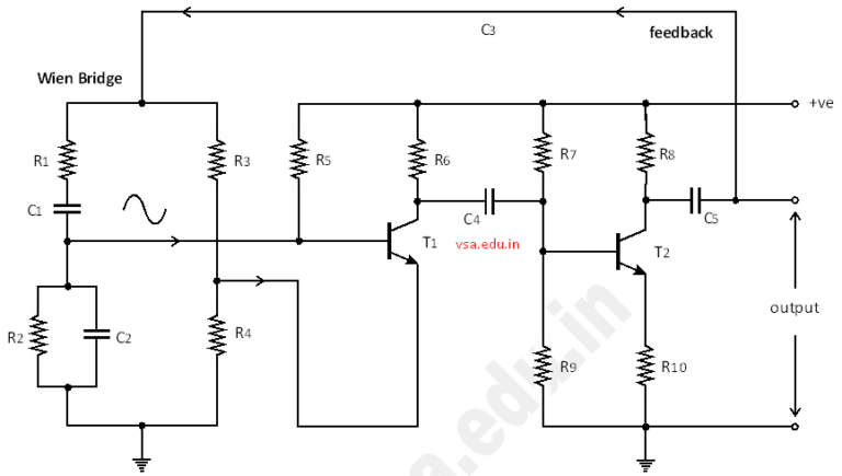 How Wien Bridge Oscillator Works Complete Working With Circuit Vidyasagar Academy 9977