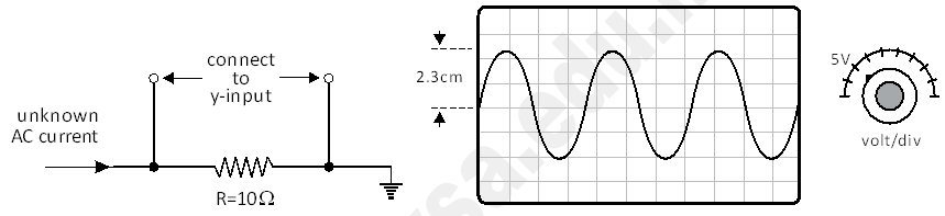 How to measure AC/DC voltage & current using CRO? Explain with diagrams ...