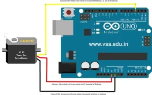 B8: Servo Motor Connection diagram for all servo codes