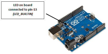 Arduino blinking LED project