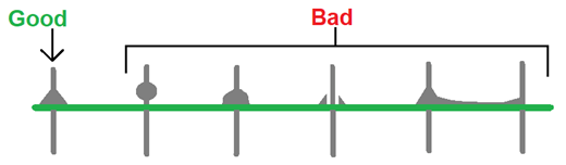 Graphical representation of good and bad soldering joint on PCB