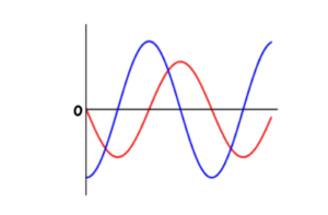 graph of ac voltage