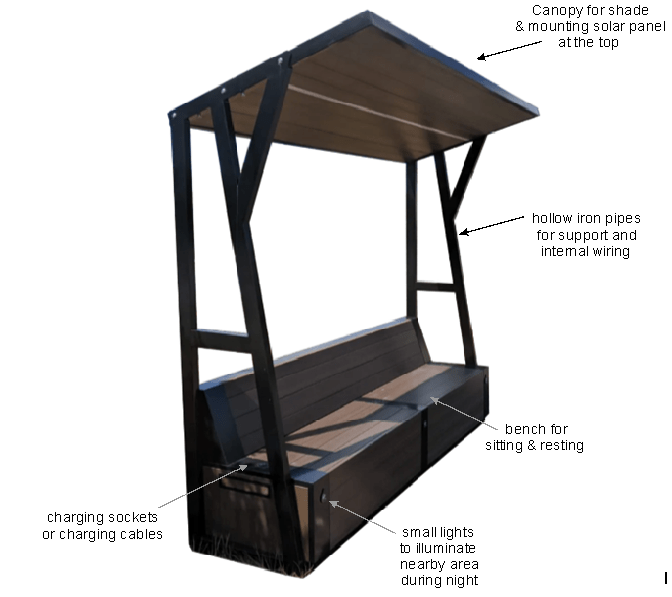 Suggested Prototype for the Project