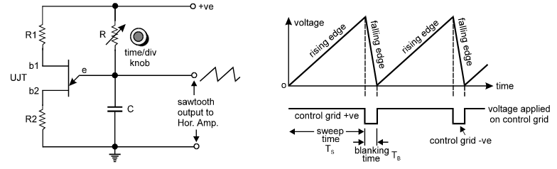 The typical circuit of time base generator with timing waveforms (click to enlarge)