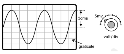 How to measure AC/DC voltage & current using CRO? Explain with diagrams