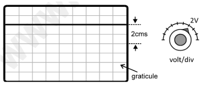 A straight horizontal line obtained on CRO screen above x-axis