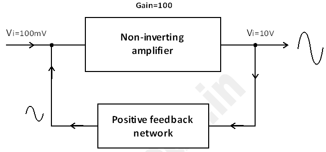 Electronic Oscillators block diagram