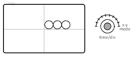 Lissajou's patterns on CRO