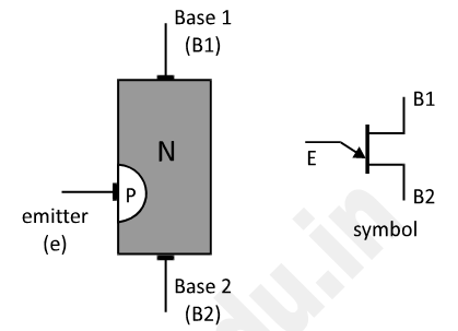 Construction of Uni Junction Transistor (UJT)