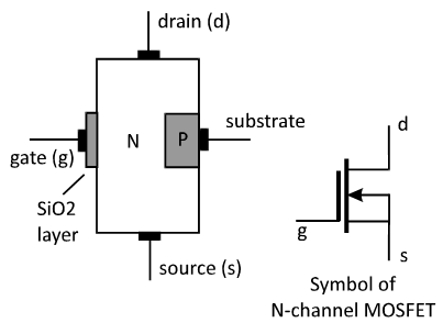 Construction of MOSFET