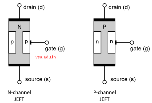 Junction Field Effect Transistor (JFET)