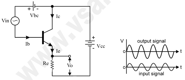 A typical but practically applicable circuit of CC configuration of bipolar transistor