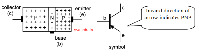 Schematic of PNP transistor