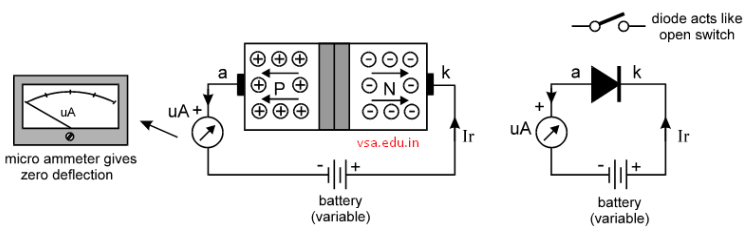 Reverse biasing of diode