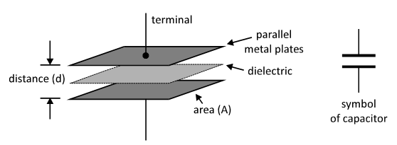 Schematic of a typical capacitor