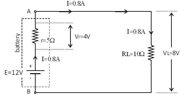 Circuit diagram to understand the internal resistance of battery