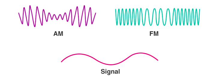 Everything about modulation