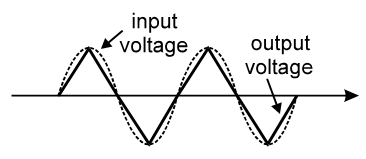 Slew rate of opamp