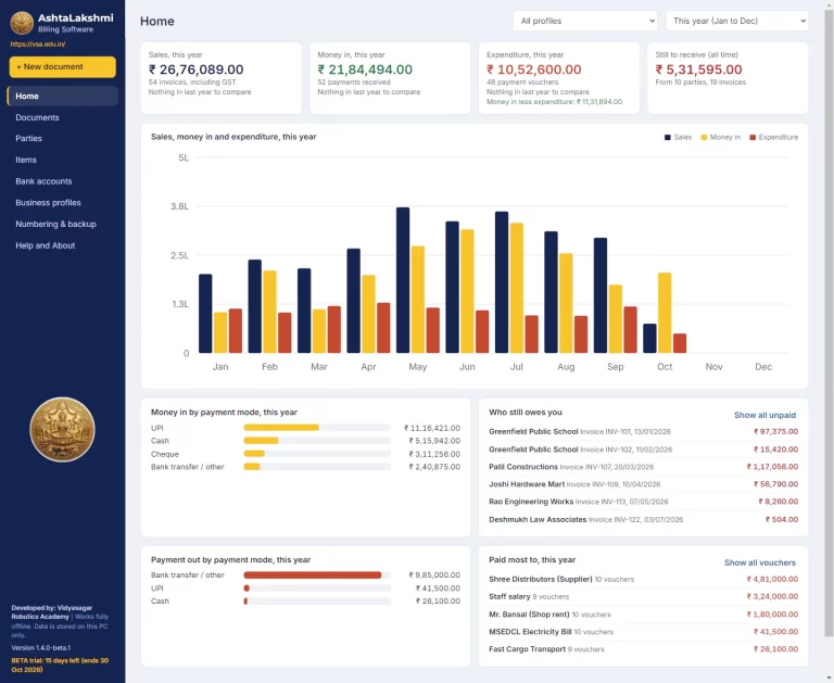 AshtaLakshmi Billing Software Home dashboard with charts of monthly sales, money in and expenditure, payment modes and who still owes you